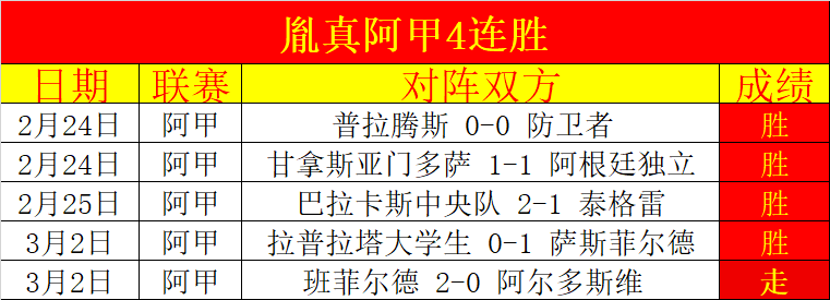 大乐透期号,专家推荐,雷霆,188足球比分网,足球赛事比分,足球比赛数据,足球赛事资讯,足球赛事平台