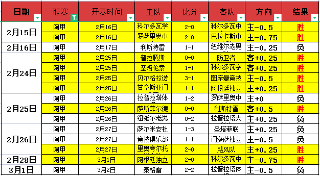 邵佳一加盟,国足教练行,西海岸巨头,188足球比分网,足球赛事比分,足球比赛数据,足球赛事资讯,足球赛事平台