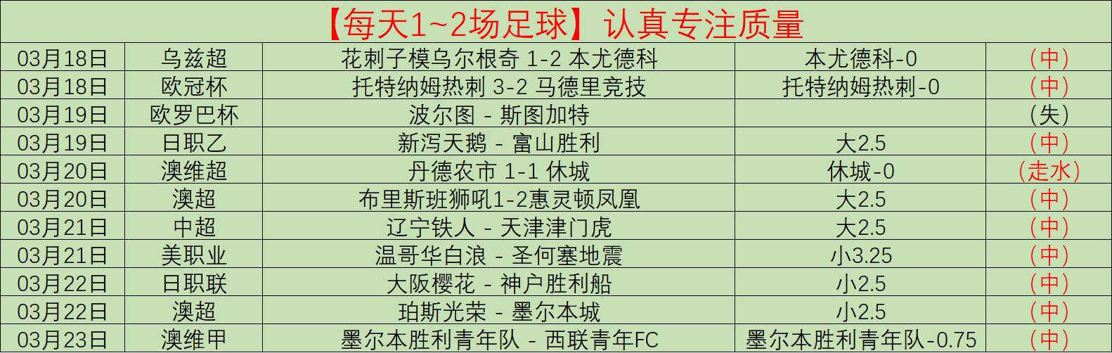 赛事解析,凯尔特人,勇士专家质,188足球比分网,足球赛事比分,足球比赛数据,足球赛事资讯,足球赛事平台