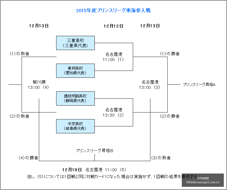 字节跳动财,报亮眼,营收增长超,188足球比分网,足球赛事比分,足球比赛数据,足球赛事资讯,足球赛事平台