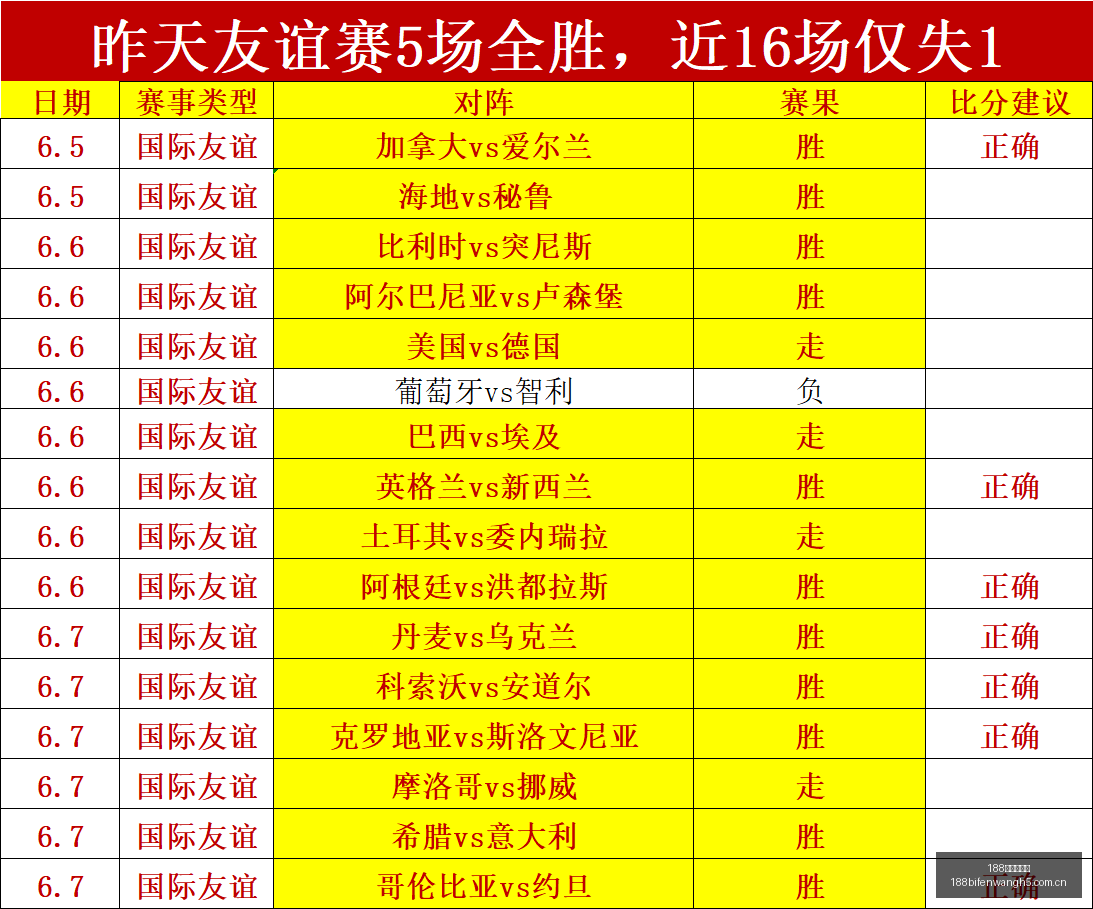 篮球近,激战正酣决,战之夜信心,188足球比分网,足球赛事比分,足球比赛数据,足球赛事资讯,足球赛事平台