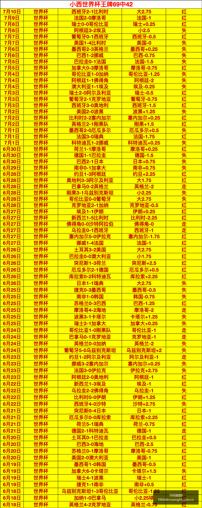 推荐,足球周日赛,事前瞻,188足球比分网,足球赛事比分,足球比赛数据,足球赛事资讯,足球赛事平台