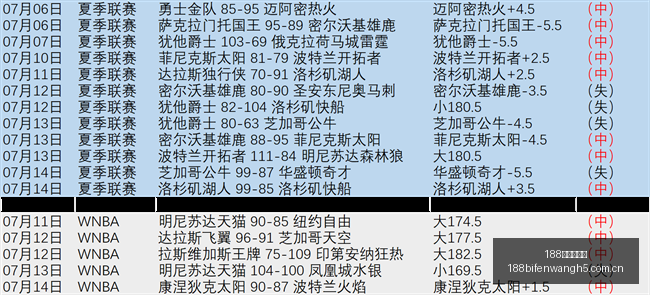 推荐,挪超前瞻,利勒斯特维,188足球比分网,足球赛事比分,足球比赛数据,足球赛事资讯,足球赛事平台