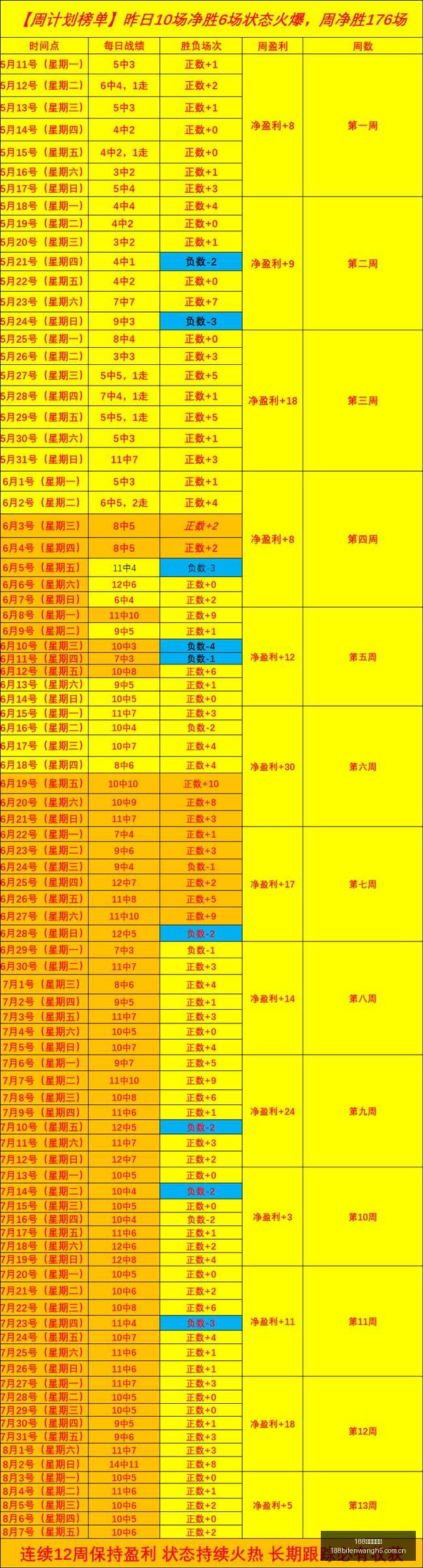 彩客说球印,度煤炭瓦里,赛季不容错,188足球比分网,足球赛事比分,足球比赛数据,足球赛事资讯,足球赛事平台