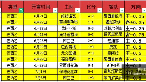 连续7胜5负3天连胜后，联赛次席球队主场挑战，誓要洗刷耻辱